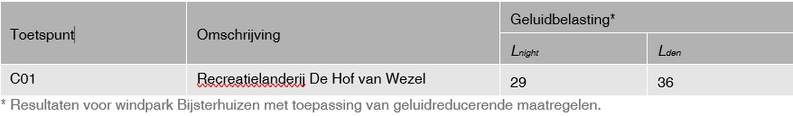 afbeelding "i_NL.IMRO.0296.BGBWindparkBijster-OW01_0023.png"