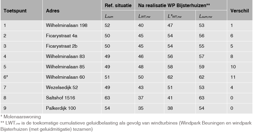 afbeelding "i_NL.IMRO.0296.BGBWindparkBijster-OW01_0027.png"