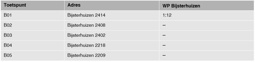 afbeelding "i_NL.IMRO.0296.BGBWindparkBijster-OW01_0030.png"