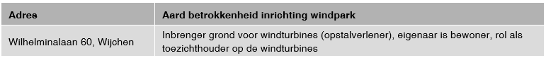 afbeelding "i_NL.IMRO.0296.BGBWindparkBijster-VG01_0018.png"