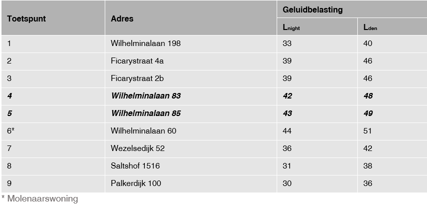 afbeelding "i_NL.IMRO.0296.BGBWindparkBijster-VG01_0021.png"