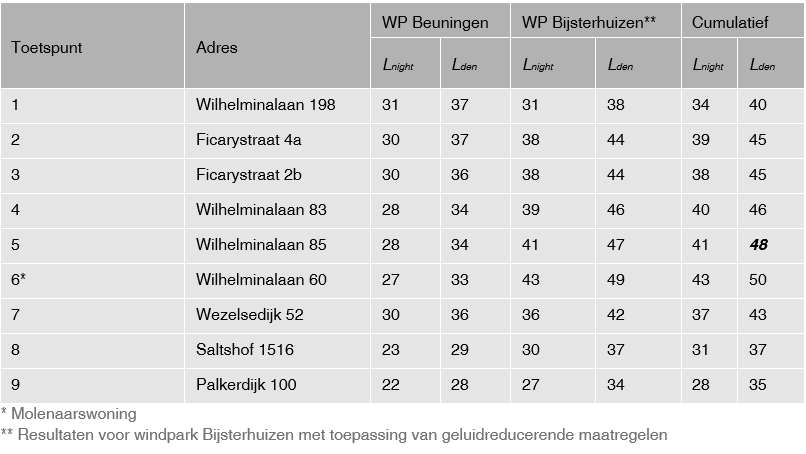 afbeelding "i_NL.IMRO.0296.BGBWindparkBijster-VG01_0026.png"