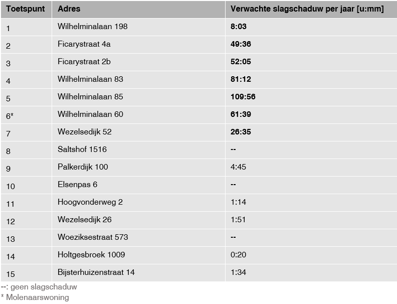 afbeelding "i_NL.IMRO.0296.BGBWindparkBijster-VG01_0030.png"