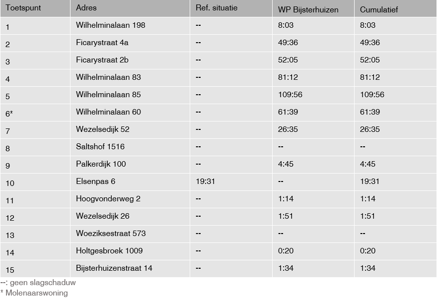 afbeelding "i_NL.IMRO.0296.BGBWindparkBijster-VG01_0034.png"