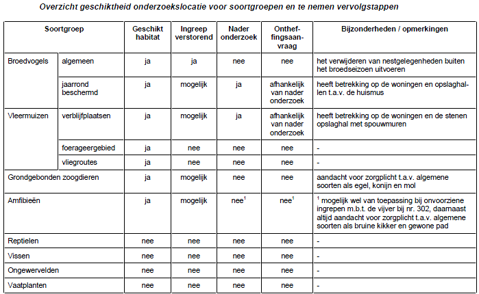 afbeelding "i_NL.IMRO.0296.BGBgraafsewg300302-VG01_0014.png"