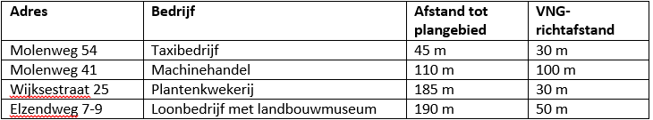 afbeelding "i_NL.IMRO.0296.BHRCPOdeRivierduin-OW01_0013.png"