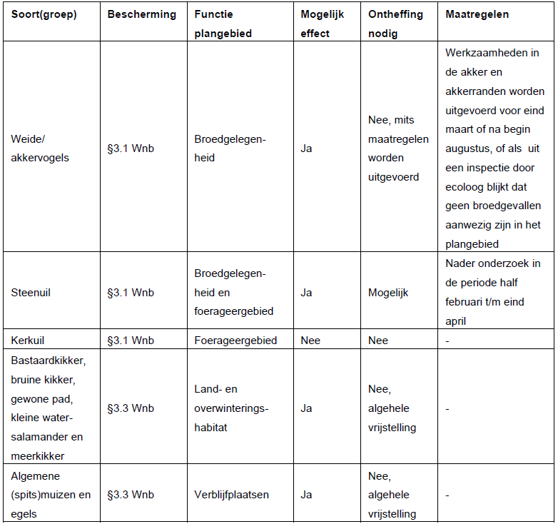 afbeelding "i_NL.IMRO.0296.BHRCPOdeRivierduin-OW01_0016.png"