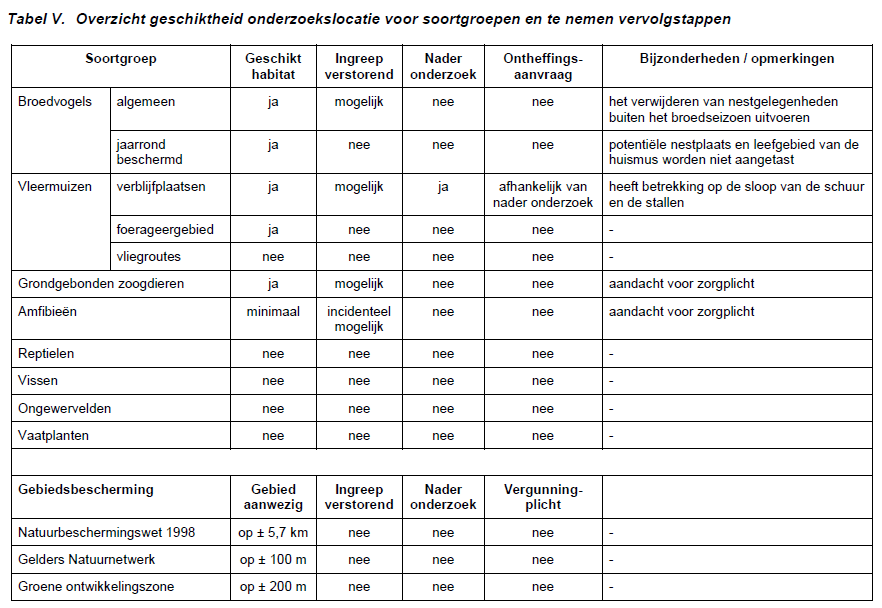 afbeelding "i_NL.IMRO.0296.BPWezelsedijk26-VG01_0013.png"