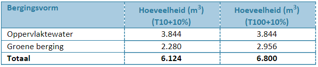 afbeelding "i_NL.IMRO.0296.BPWijchenwest2023-OW01_0013.png"