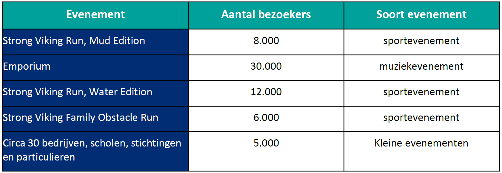 afbeelding "i_NL.IMRO.0296.BRDRecreatie-OW01_0007.png"