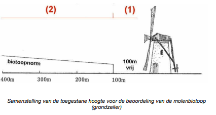 afbeelding "i_NL.IMRO.0296.CTRSpoorstraatHere-DFBP_0035.png"