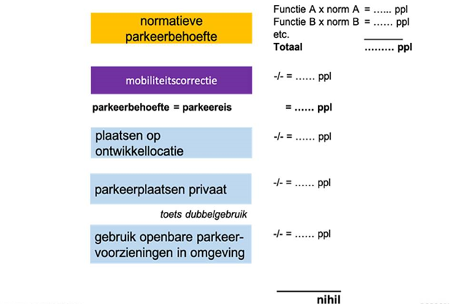 afbeelding "i_NL.IMRO.0296.CTRTKWM-BP02_0016.png"