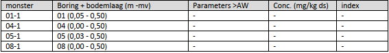 afbeelding "i_NL.IMRO.0296.HUURlingsedam81-OW01_0013.png"