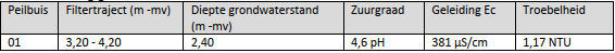 afbeelding "i_NL.IMRO.0296.HUURlingsedam81-OW01_0014.png"