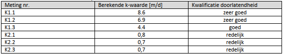 afbeelding "i_NL.IMRO.0296.HUURlingsedam81-OW01_0016.png"