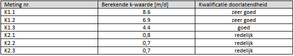 afbeelding "i_NL.IMRO.0296.HUURlingsedam81-OW01_0032.png"