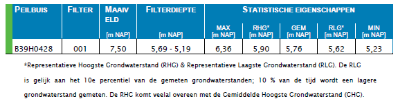 afbeelding "i_NL.IMRO.0296.NRDVeenhof1712-OW01_0020.png"
