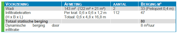 afbeelding "i_NL.IMRO.0296.NRDVeenhof1712-VG01_0021.png"