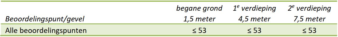afbeelding "i_NL.IMRO.0296.TAMALVCPOHoogbroek-OW01_0008.png"