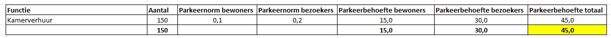 afbeelding "i_NL.IMRO.0297.ZBMTAMOP20250001-OW01_0015.png"