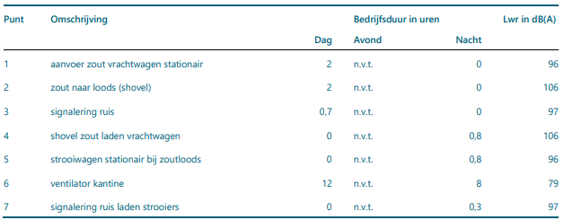 afbeelding "i_NL.IMRO.0299.BP00WEGENSTEUNPNT-VA02_0011.png"
