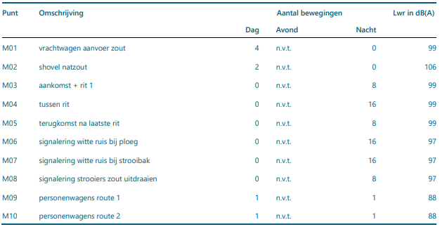 afbeelding "i_NL.IMRO.0299.BP00WEGENSTEUNPNT-VA02_0012.png"