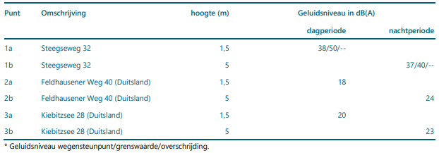 afbeelding "i_NL.IMRO.0299.BP00WEGENSTEUNPNT-VA02_0013.png"