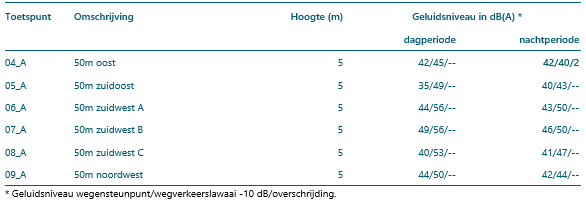 afbeelding "i_NL.IMRO.0299.BP00WEGENSTEUNPNT-VA02_0014.png"