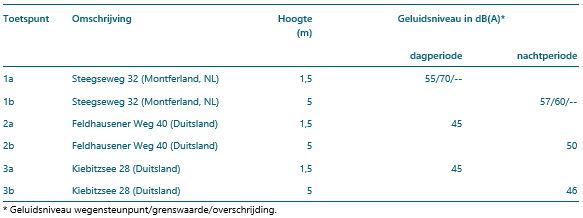 afbeelding "i_NL.IMRO.0299.BP00WEGENSTEUNPNT-VA02_0016.png"