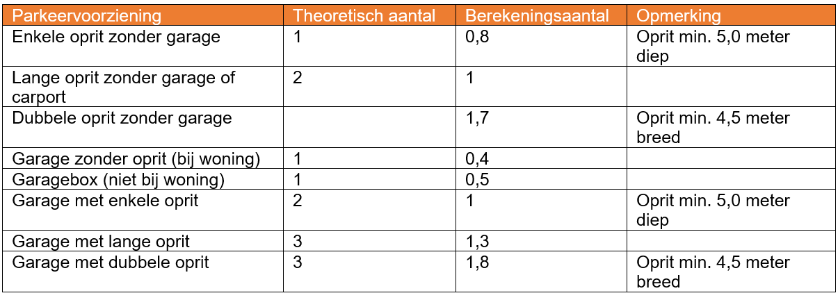 afbeelding "i_NL.IMRO.0299.BP55ZEVENPRTII-VA02_0001.png"