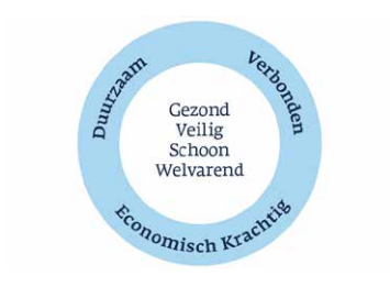 afbeelding "i_NL.IMRO.0299.BP55ZEVENPRTII-VA02_0006.png"
