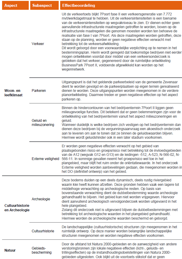 afbeelding "i_NL.IMRO.0299.BP55ZEVENPRTII-VA02_0007.png"
