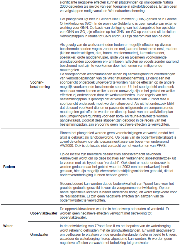 afbeelding "i_NL.IMRO.0299.BP55ZEVENPRTII-VA02_0008.png"