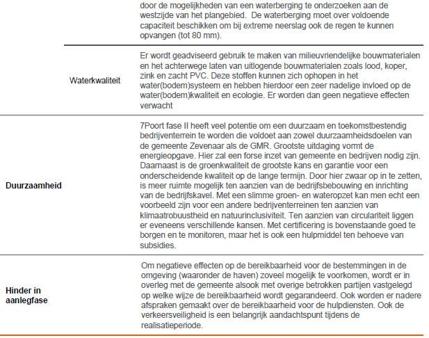 afbeelding "i_NL.IMRO.0299.BP55ZEVENPRTII-VA02_0009.png"