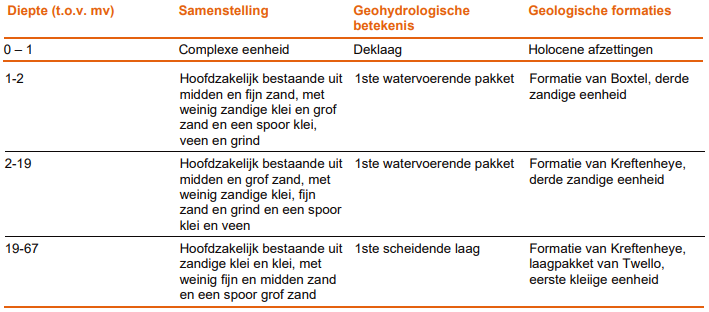 afbeelding "i_NL.IMRO.0299.BP55ZEVENPRTII-VA02_0015.png"