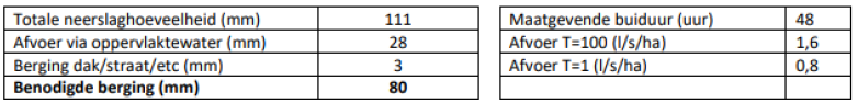 afbeelding "i_NL.IMRO.0299.BP55ZEVENPRTII-VA02_0016.png"