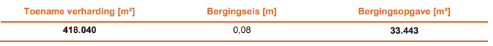 afbeelding "i_NL.IMRO.0299.BP55ZEVENPRTII-VA02_0018.png"
