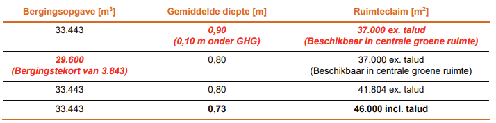 afbeelding "i_NL.IMRO.0299.BP55ZEVENPRTII-VA02_0020.png"