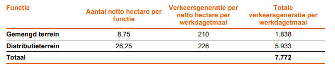 afbeelding "i_NL.IMRO.0299.BP55ZEVENPRTII-VA02_0023.png"
