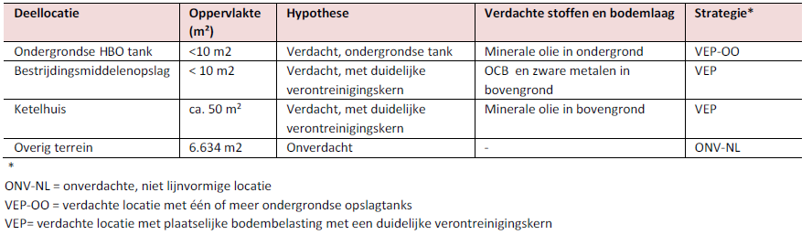 afbeelding "i_NL.IMRO.0299.WP00SLENTERWG5-VA01_0008.png"