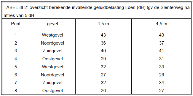 afbeelding "i_NL.IMRO.0299.WP00SLENTERWG5-VA01_0009.png"