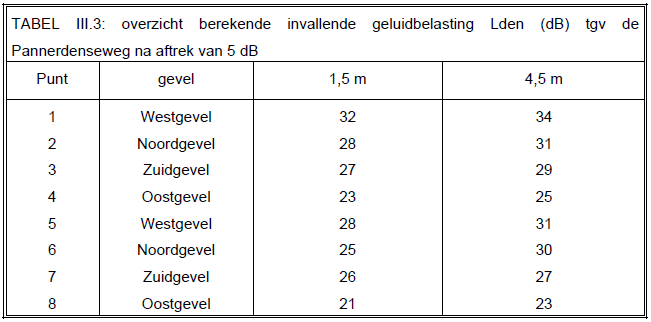afbeelding "i_NL.IMRO.0299.WP00SLENTERWG5-VA01_0010.png"