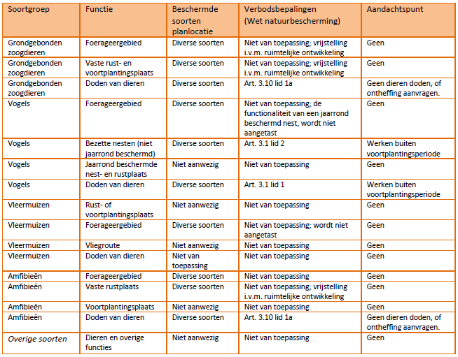 afbeelding "i_NL.IMRO.0299.WP00SLENTERWG5-VA01_0015.png"