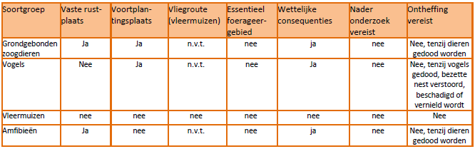 afbeelding "i_NL.IMRO.0299.WP00SLENTERWG5-VA01_0016.png"