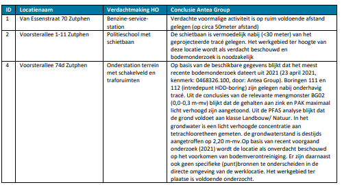 afbeelding "i_NL.IMRO.0301.TAMOP1-on01_0012.png"