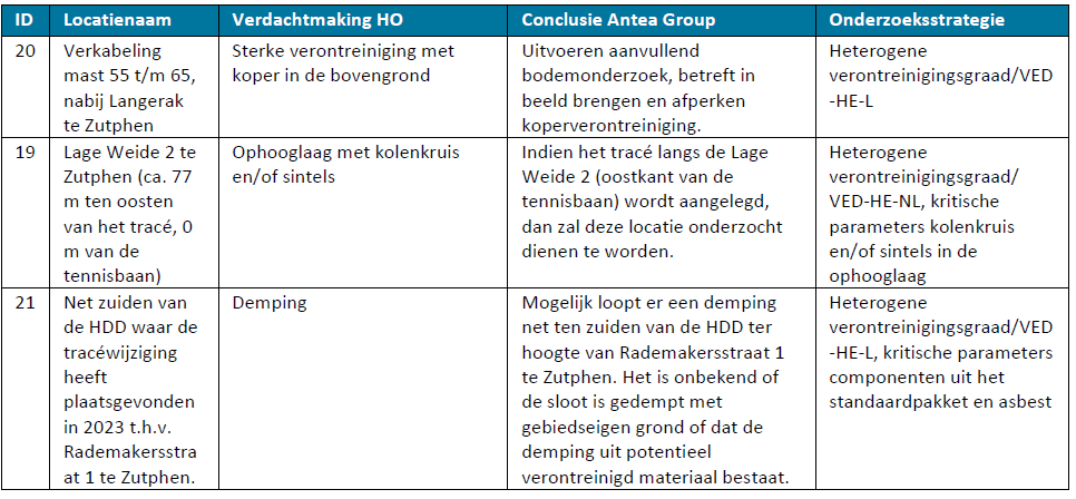 afbeelding "i_NL.IMRO.0301.TAMOP2-on01_0011.png"