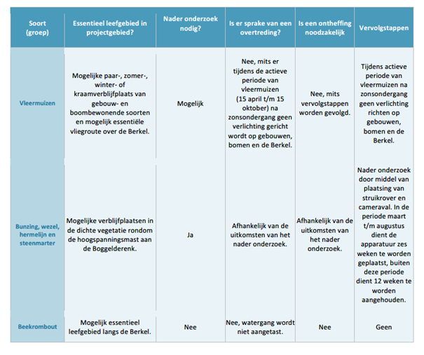 afbeelding "i_NL.IMRO.0301.TAMOP2-on01_0016.png"