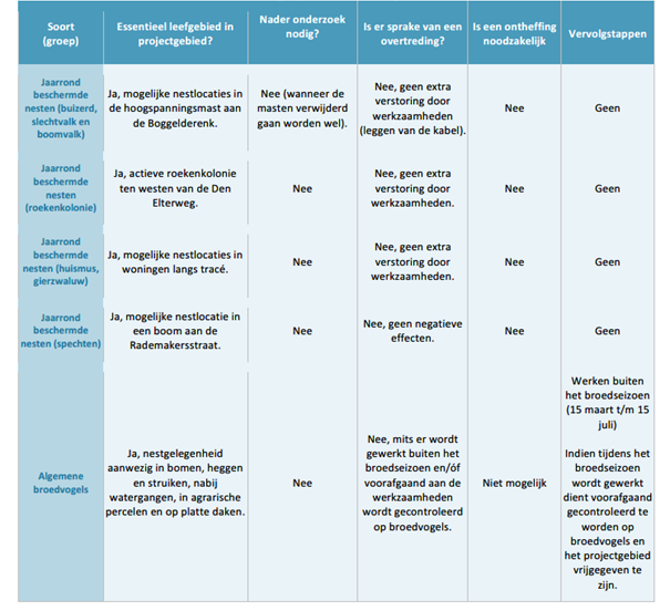 afbeelding "i_NL.IMRO.0301.TAMOP2-vs01_0015.png"