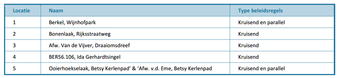 afbeelding "i_NL.IMRO.0301.TAMOP2-vs01_0018.png"