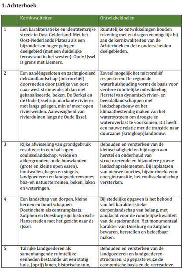 afbeelding "i_NL.IMRO.0301.TAMOP3-vs01_0006.png"